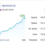 NightVision EA 1