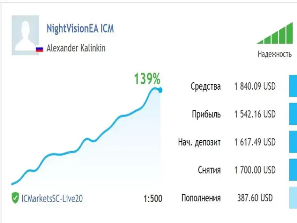 NightVision EA 1