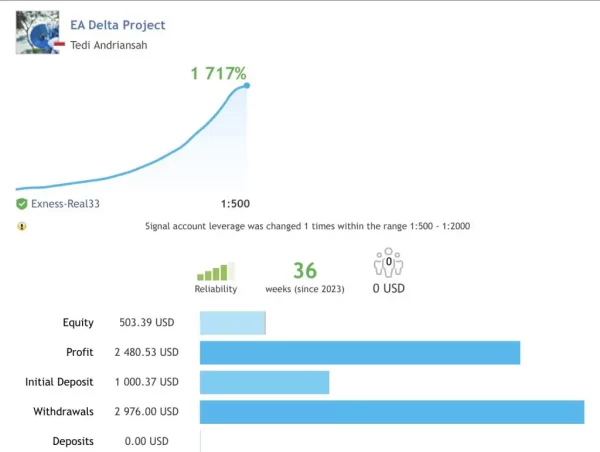 EA Delta Project 1