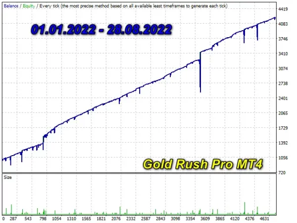 Gold Rush Pro MT4 1