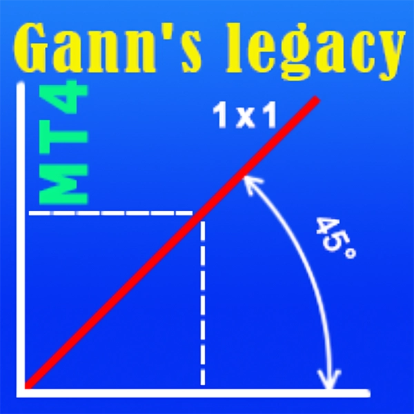 Legacy of Gann