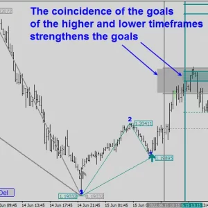 Legacy of Gann 1