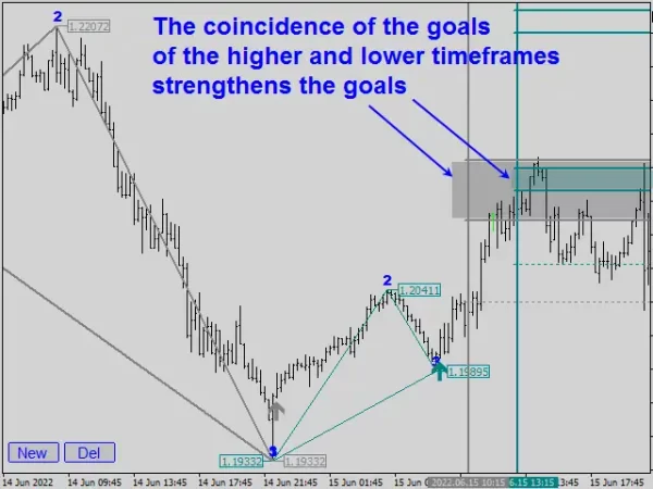 Legacy of Gann 1