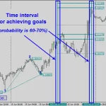 Legacy of Gann 2