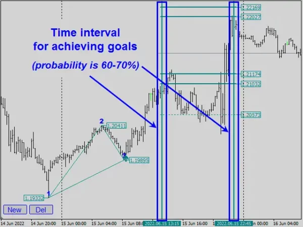 Legacy of Gann 2