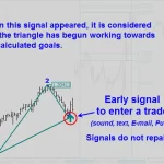 Legacy of Gann 4