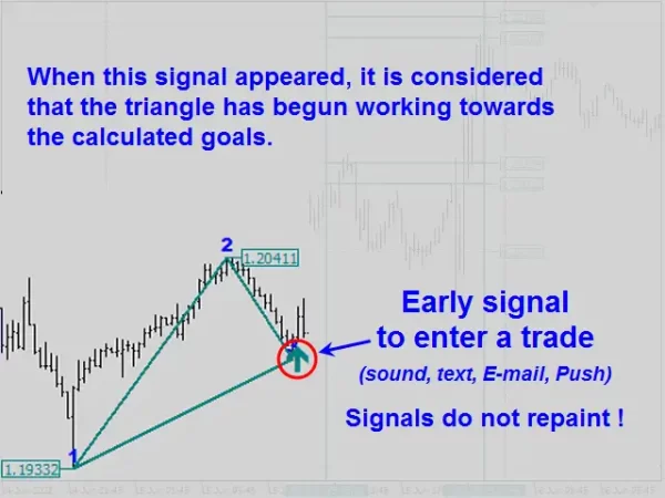 Legacy of Gann 4