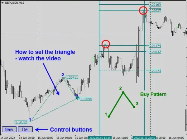 Legacy of Gann 5