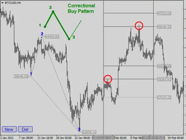 Legacy of Gann 6