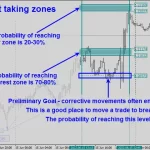 Legacy of Gann 8