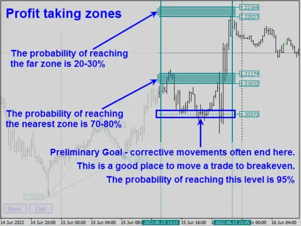 Legacy of Gann 8