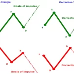 Legacy of Gann 9