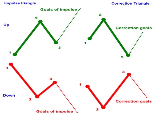 Legacy of Gann 9