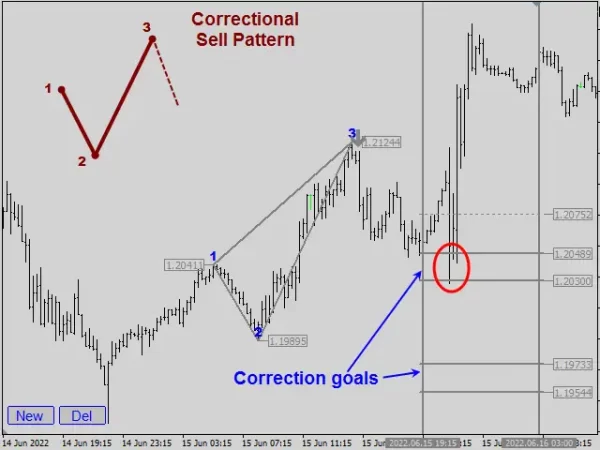 Legacy of Gann 10