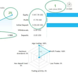 Bitcoin Scalper AI 1