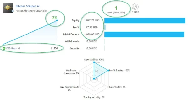 Bitcoin Scalper AI 1