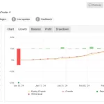 Bitcoin Scalper AI 3