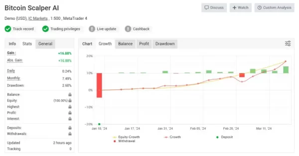 Bitcoin Scalper AI 3