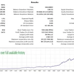 DayTrade Pro Algo 2