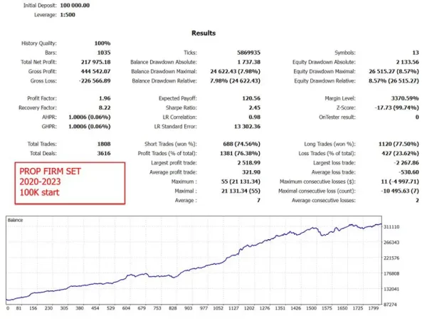 DayTrade Pro Algo 3