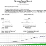 ET9 for MT4 3
