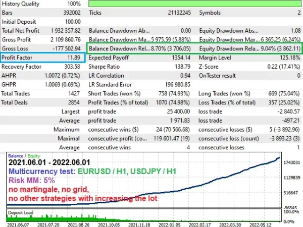 Project Evolution Breakout Scalper 1