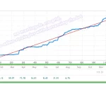 Project Evolution Breakout Scalper 2