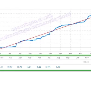 Project Evolution Breakout Scalper 2