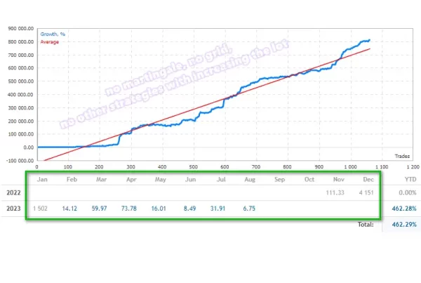 Project Evolution Breakout Scalper 2