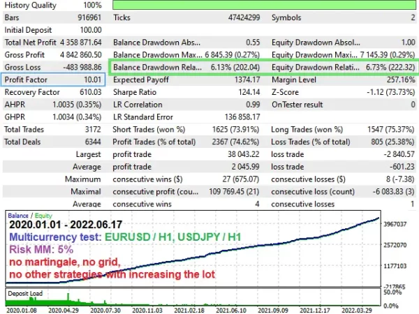 Project Evolution Breakout Scalper 3