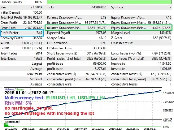 Project Evolution Breakout Scalper 4