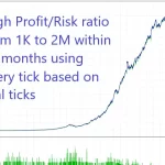 Wall Street Scalper MT4 2