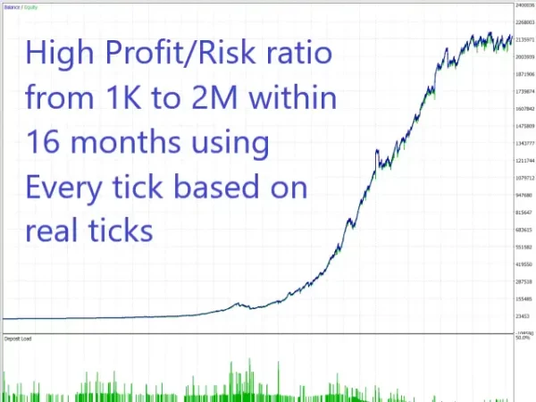 Wall Street Scalper MT4 2