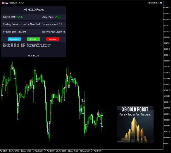 XG Gold Robot MT5 2