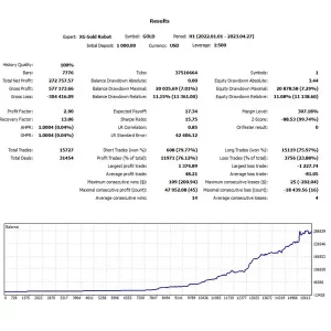 XG Gold Robot MT5 1