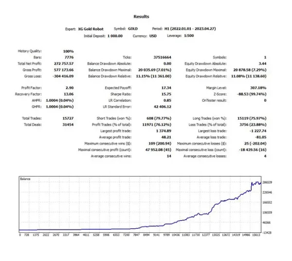 XG Gold Robot MT5 1