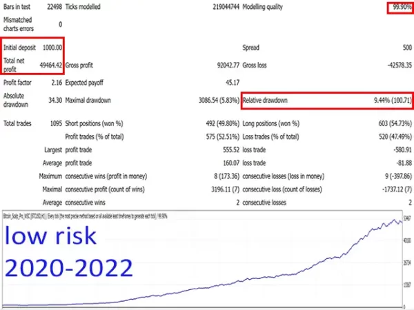 Bitcoin Scalp Pro 3