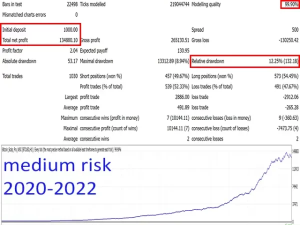 Bitcoin Scalp Pro 5