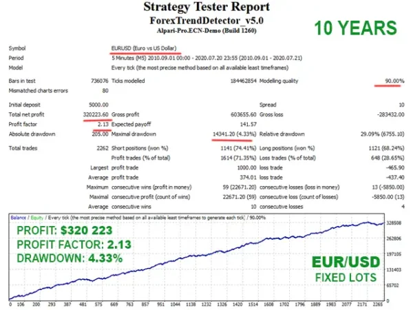 Forex Trend Detector 1