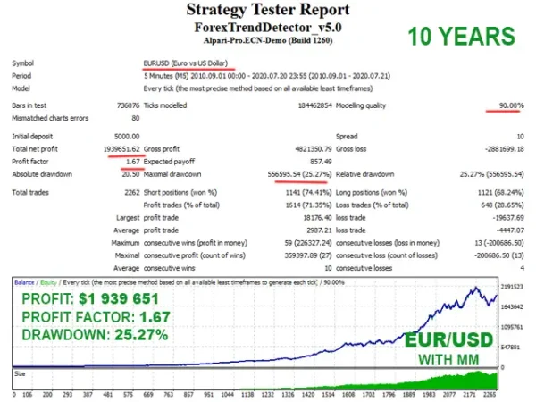 Forex Trend Detector 2