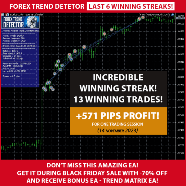 Forex Trend Detector 3