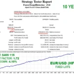 Forex Trend Detector 4