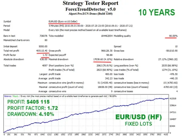 Forex Trend Detector 4