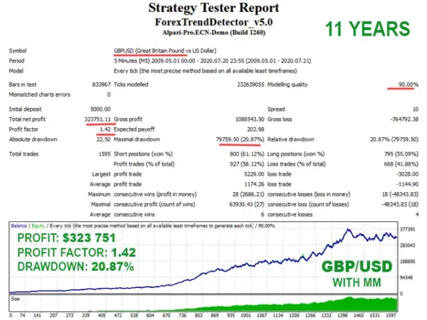 Forex Trend Detector 6