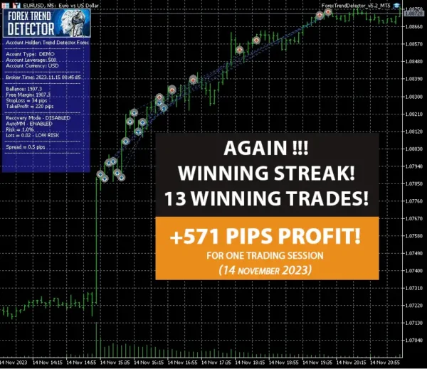 Forex Trend Detector 7