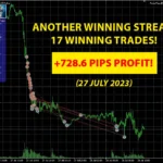 Forex Trend Detector 10