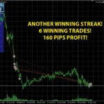 Forex Trend Detector 11