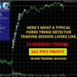 Forex Trend Detector 12