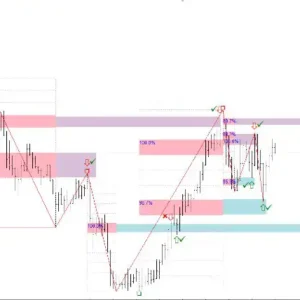 Gann Swing Structure 1