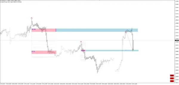 Gann Swing Structure 4